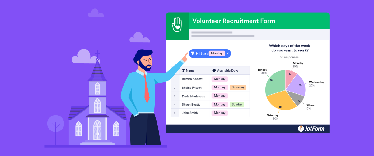 How a church uses reports to improve services and offer support